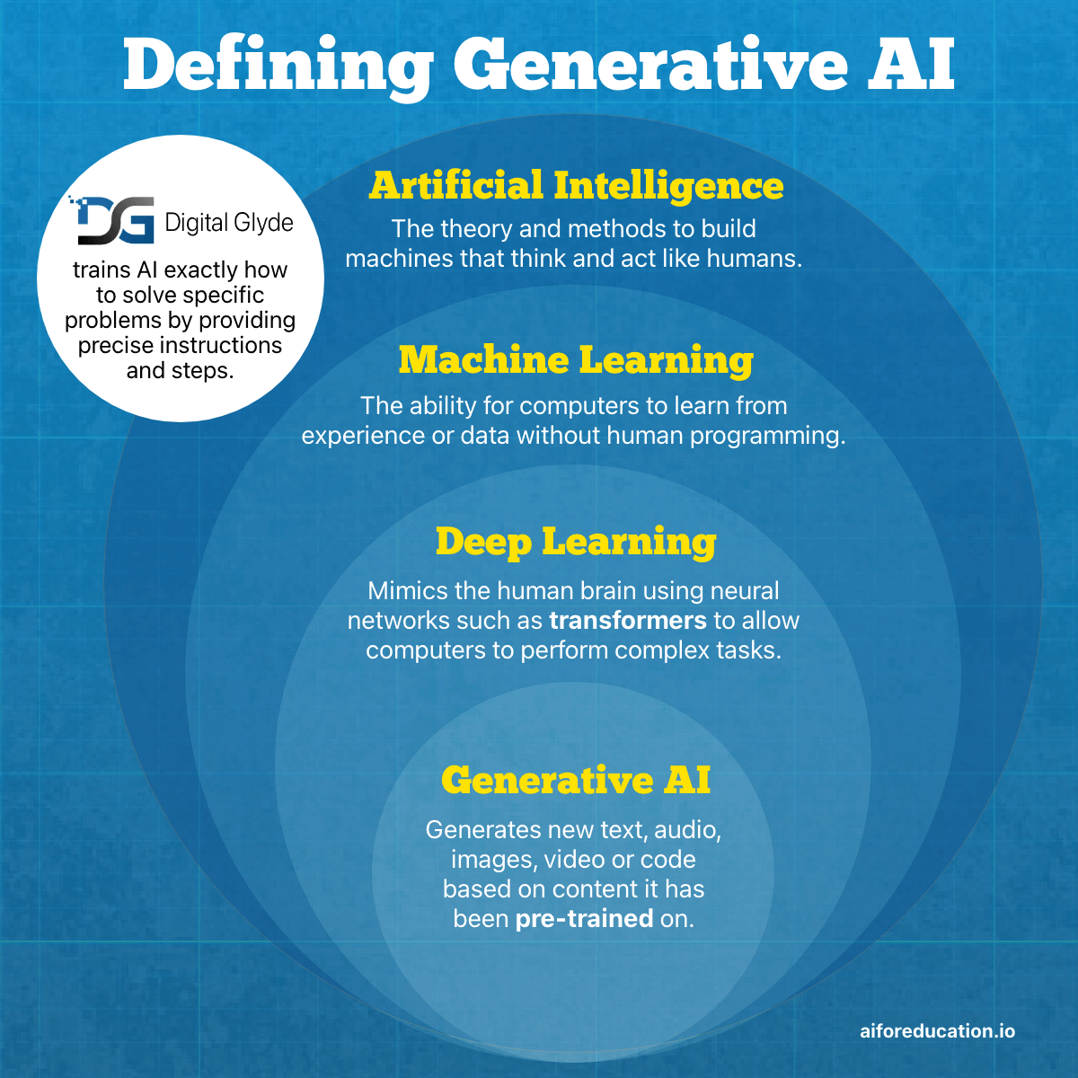 DigitalGlyde-Infographic001