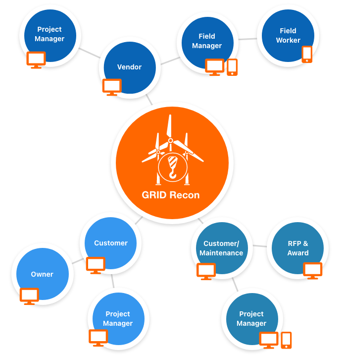 org-chart7